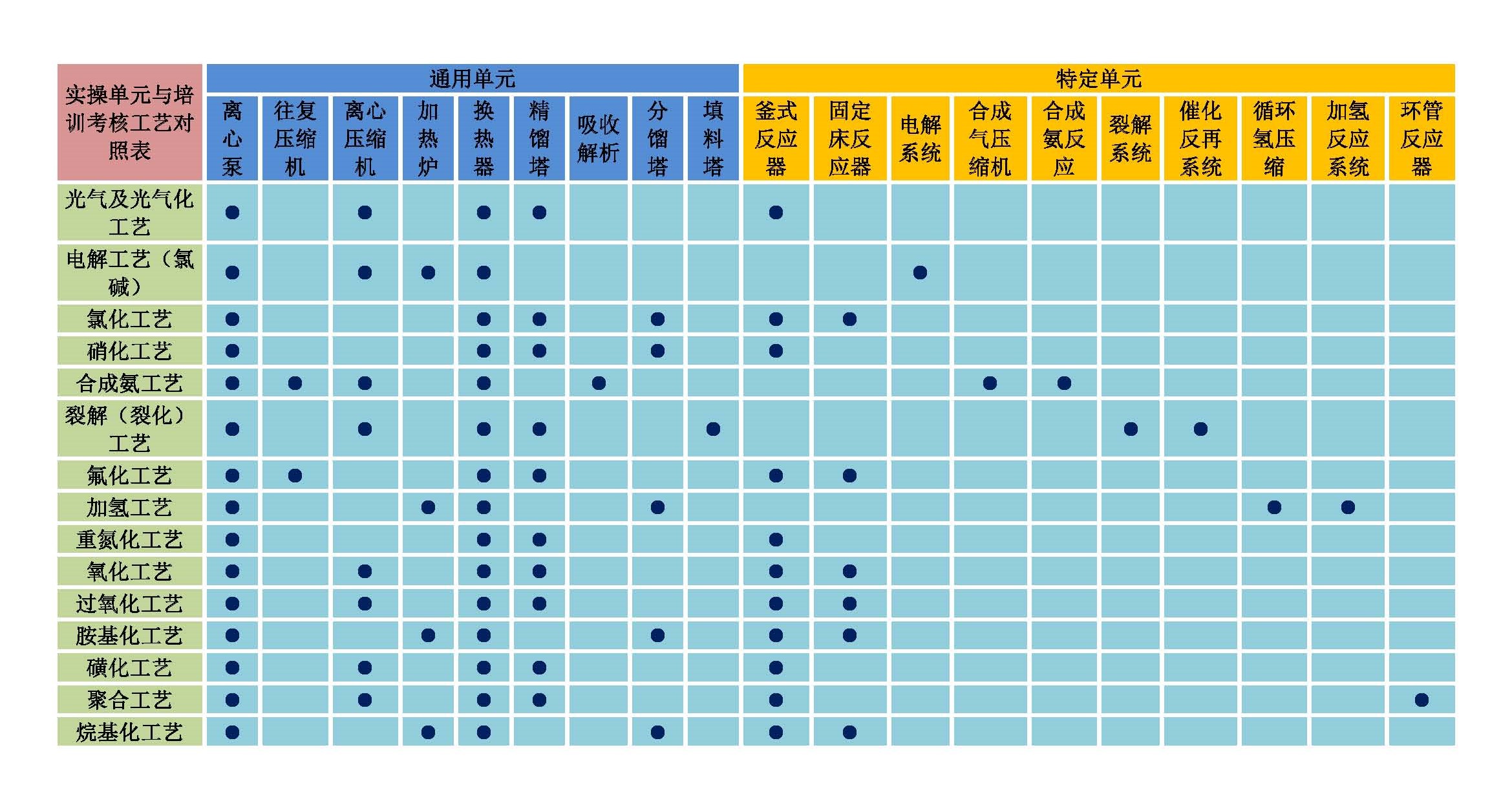  危化工艺特种作业审核取证装置 危化工艺特种作业职员清静生产培训及审核取证装置 意昂F凯捷